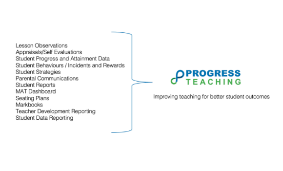 Review - ProgressTeaching