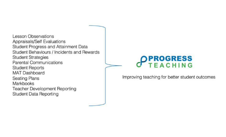 Review - ProgressTeaching